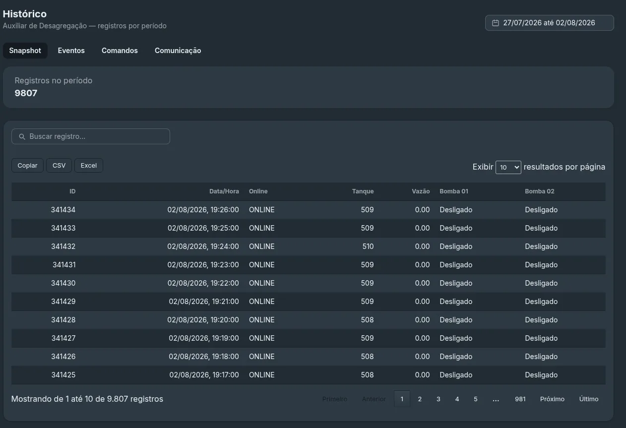 Tela do MiraXcontrol com histórico cronológico de eventos, estados e ocorrências industriais